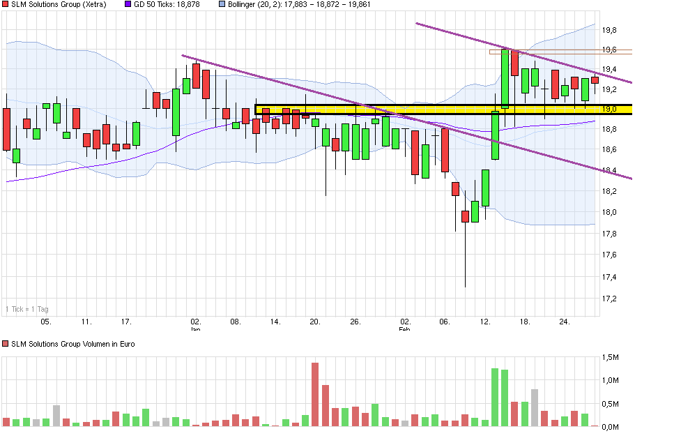 SLM Solutions 803158