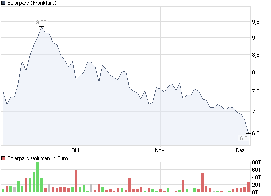  * * SUPER NEWS ZU SOLARWORLD * * 280543