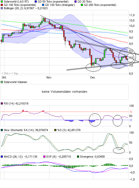 ** News zu SolarWorld ** (SPAM-FREE) 368882