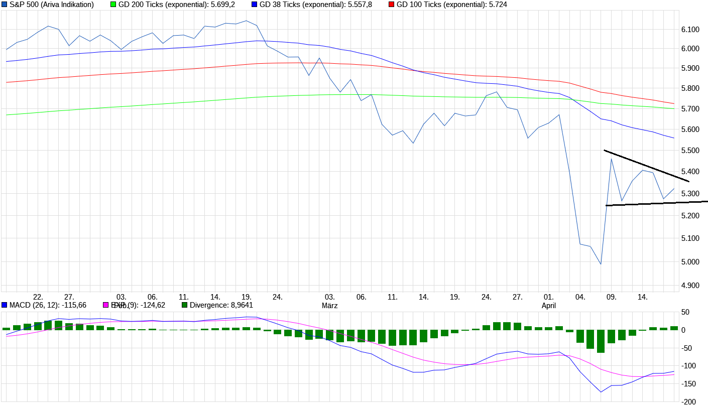 QuoVadisDax - das Original - Nachfolgethread 1478783