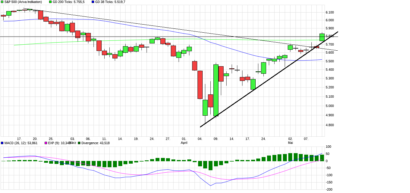 QuoVadisDax - das Original - Nachfolgethread 1481351
