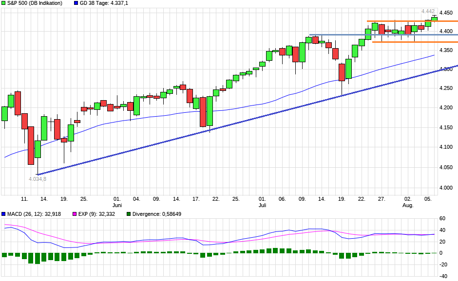 Börse ein Haifischbecken: Trade was du siehst 1267712
