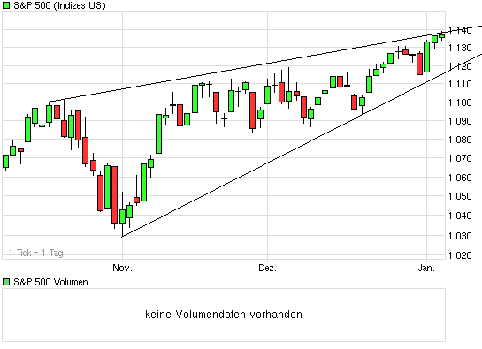 Katjuschas Real Life Depot 2010 289636