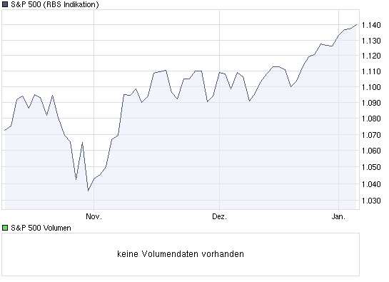Der Antizykliker-Thread 289637