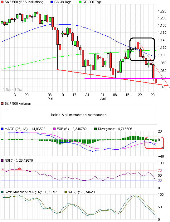 Die Bullen scharren gar nicht mit den Hufen, 329814