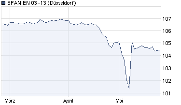 Der Antizykliker-Thread 322282