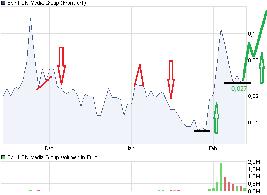 SPIRIT ON MEDIA sind 1000 Prozent möglich ? 380477