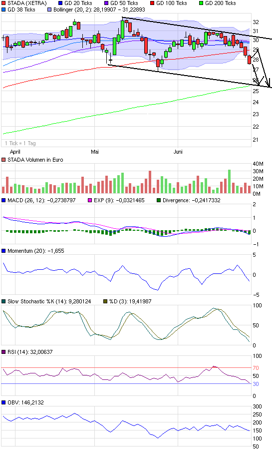 Stada bricht aus 328712