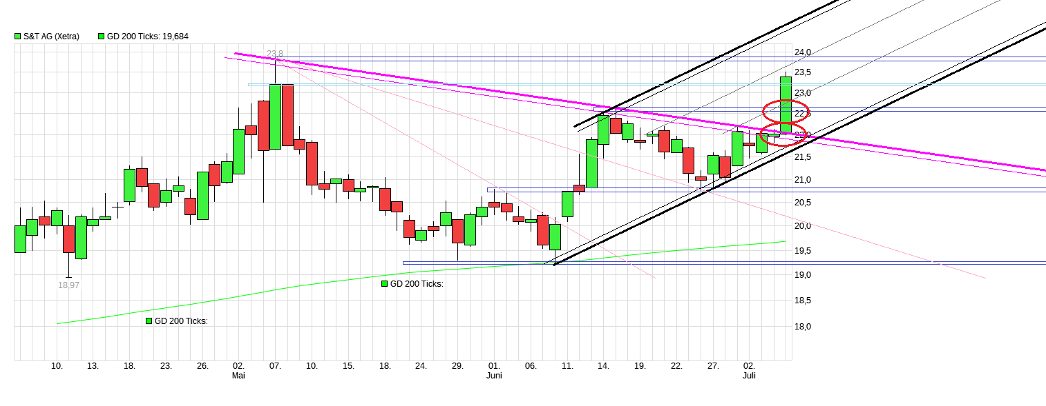 S&T/Kontron mit Foxconn (vorm. Quanmax AG) 1063264