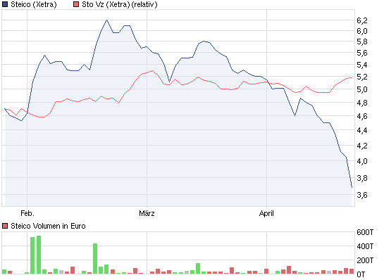 Bauen der Zukunft ! 503997