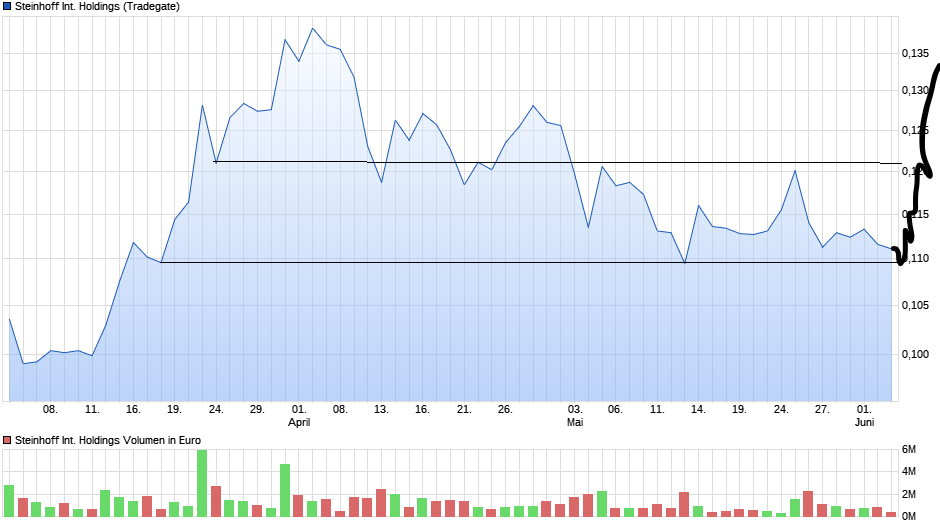 Börse ein Haifischbecken: Trade was du siehst 1256563