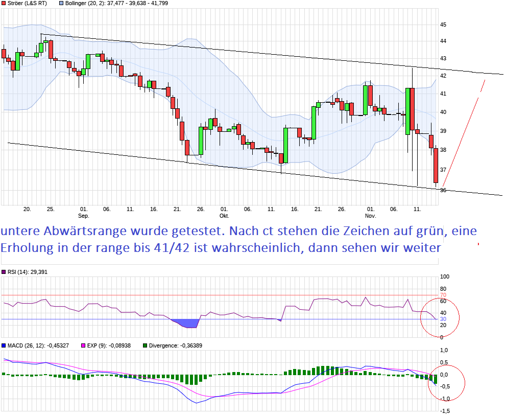 Ströer - Der NEUE M-Dax Star ? 952603