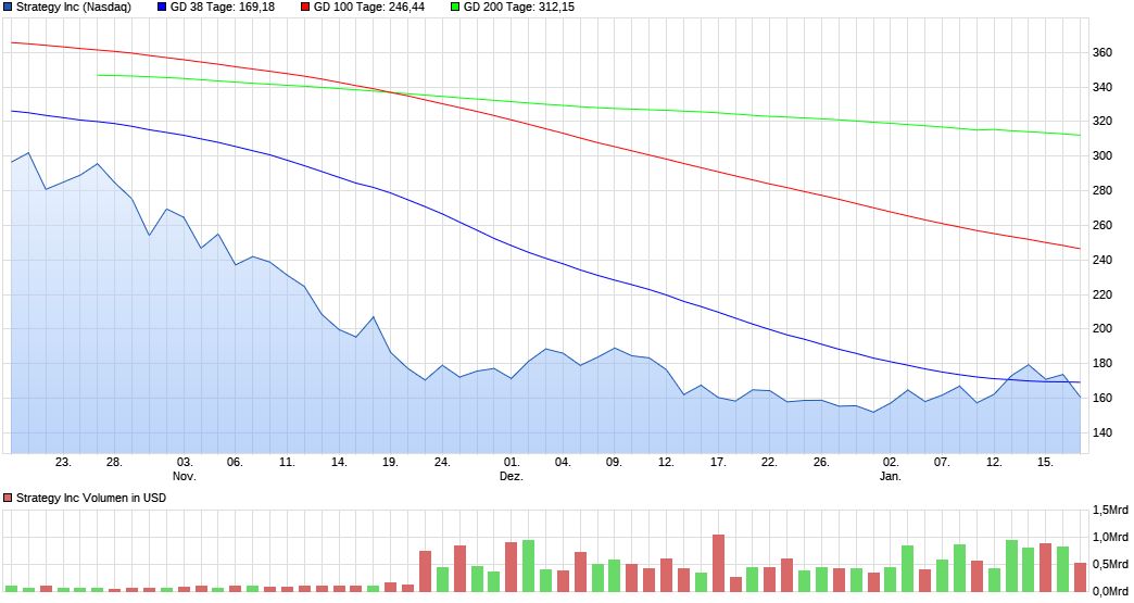 ich glaube einfach nicht, dass hier niemand... 1508036
