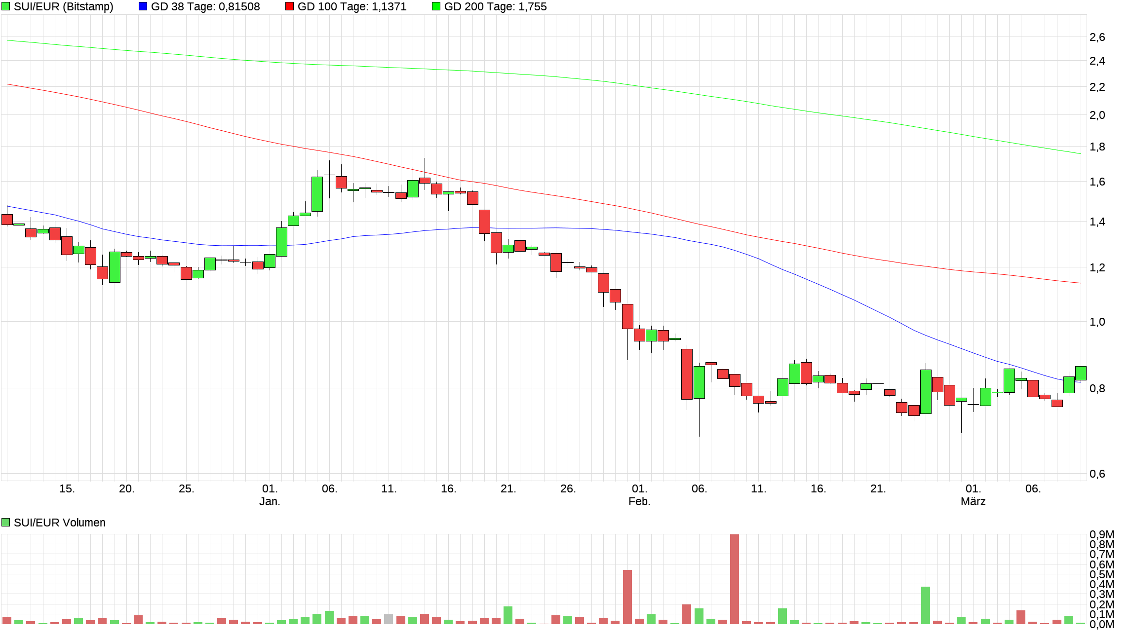Bitcoins der nächste Monsterhype steht bevor! 1512491