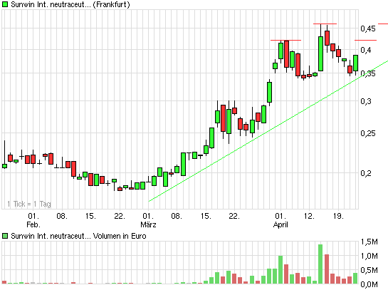Sunwin´´wo hin ? 315098