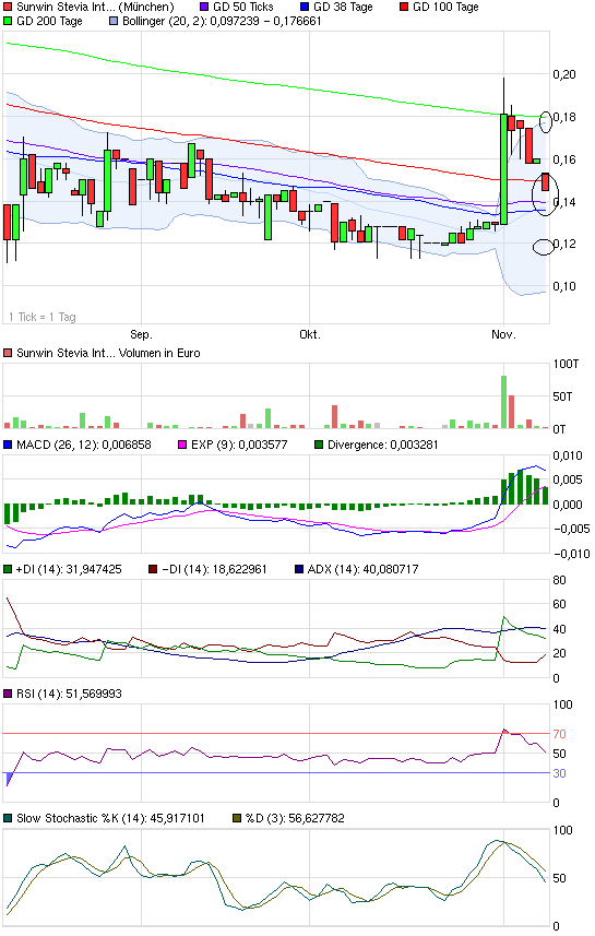 sunwin wird laufen 551426