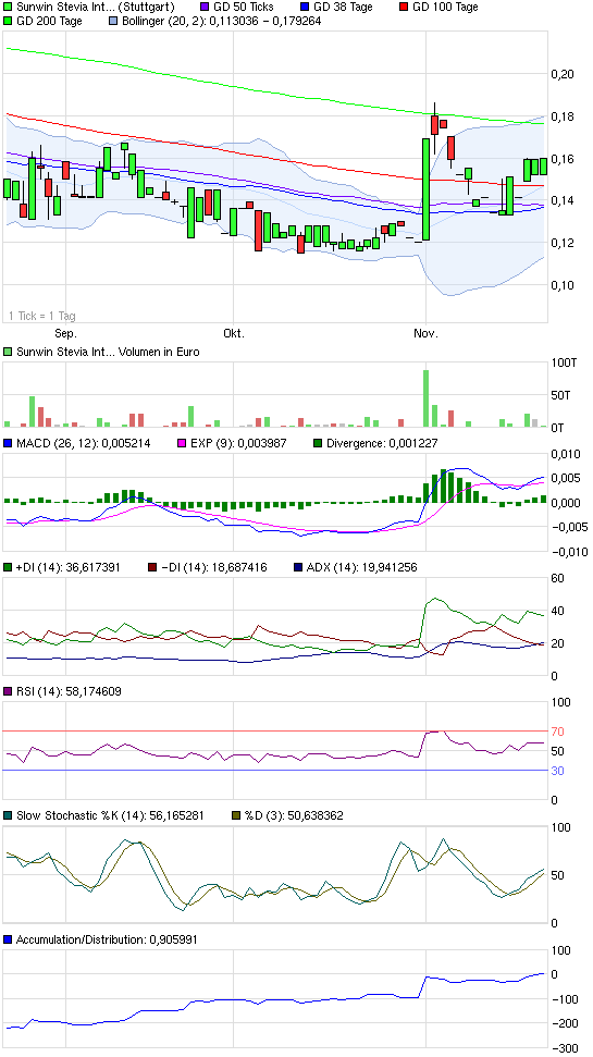 sunwin wird laufen 555385