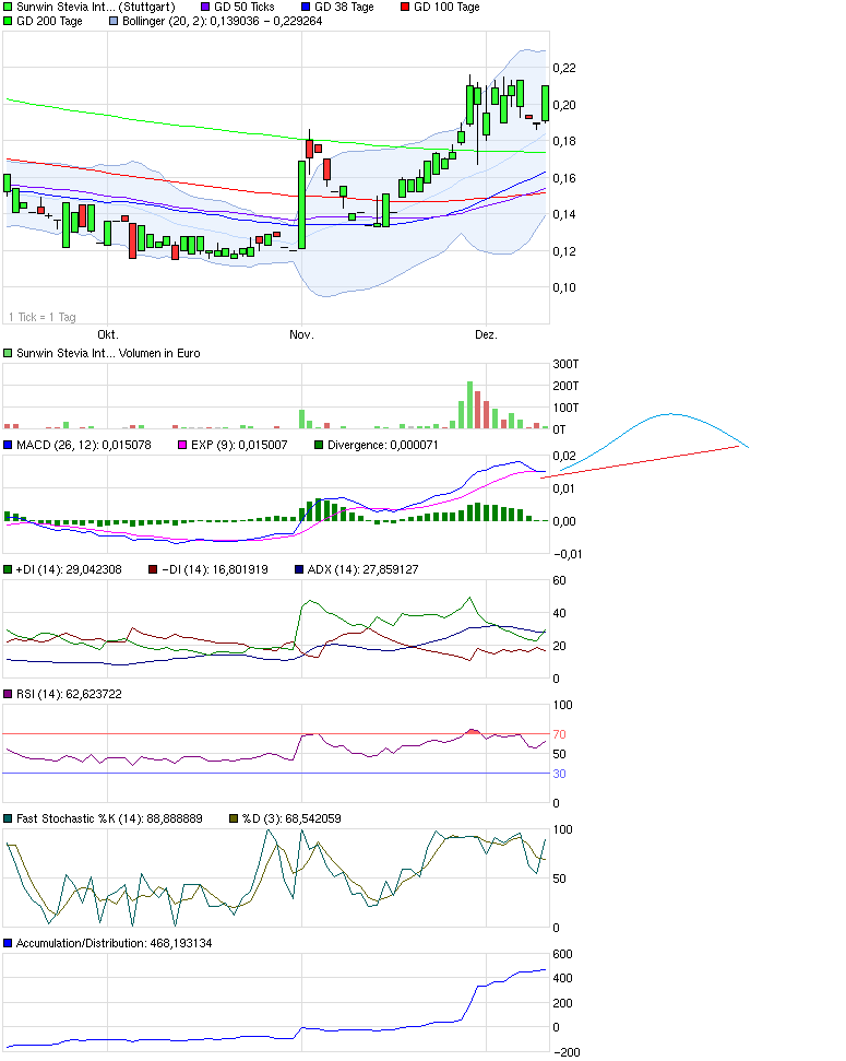 sunwin wird laufen 561278