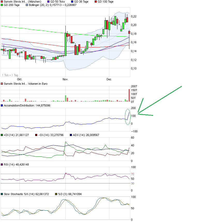 sunwin wird laufen 562714