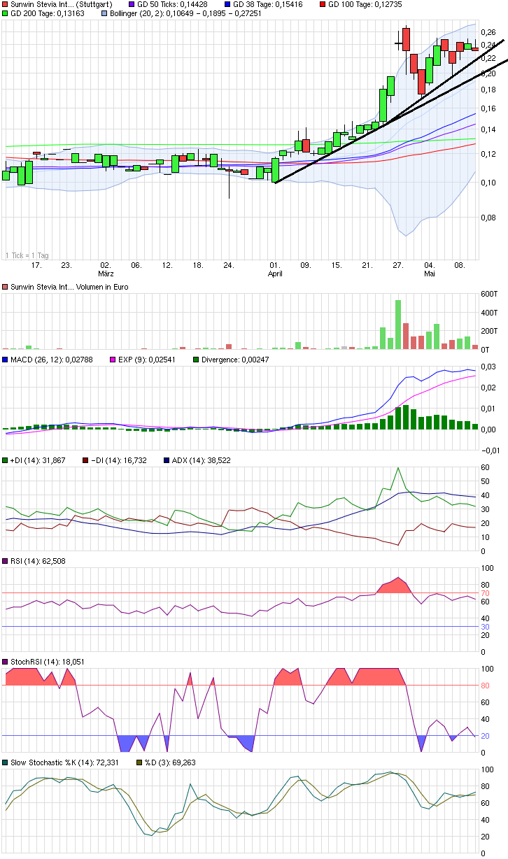 sunwin wird laufen 824854