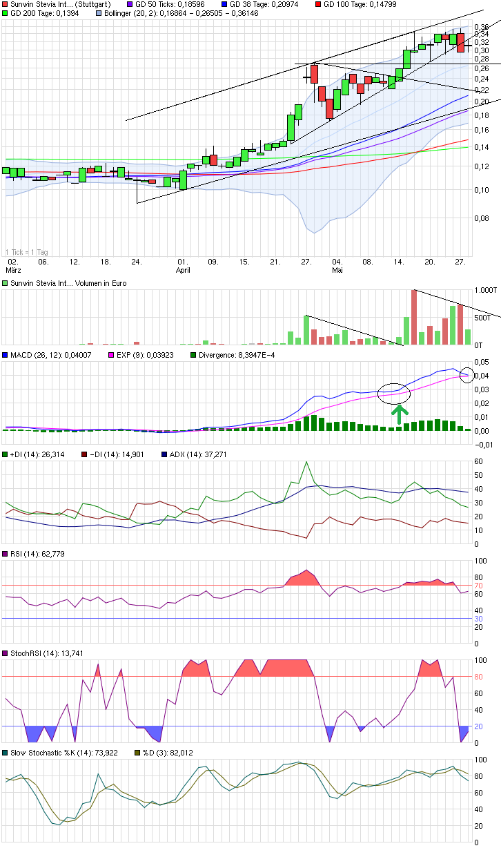 sunwin wird laufen 828981