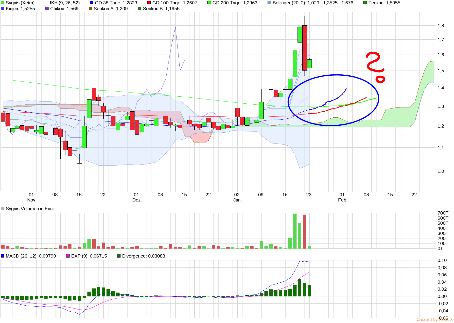 Vorstellung: Sygnis Pharma AG ehemals Lion 966217