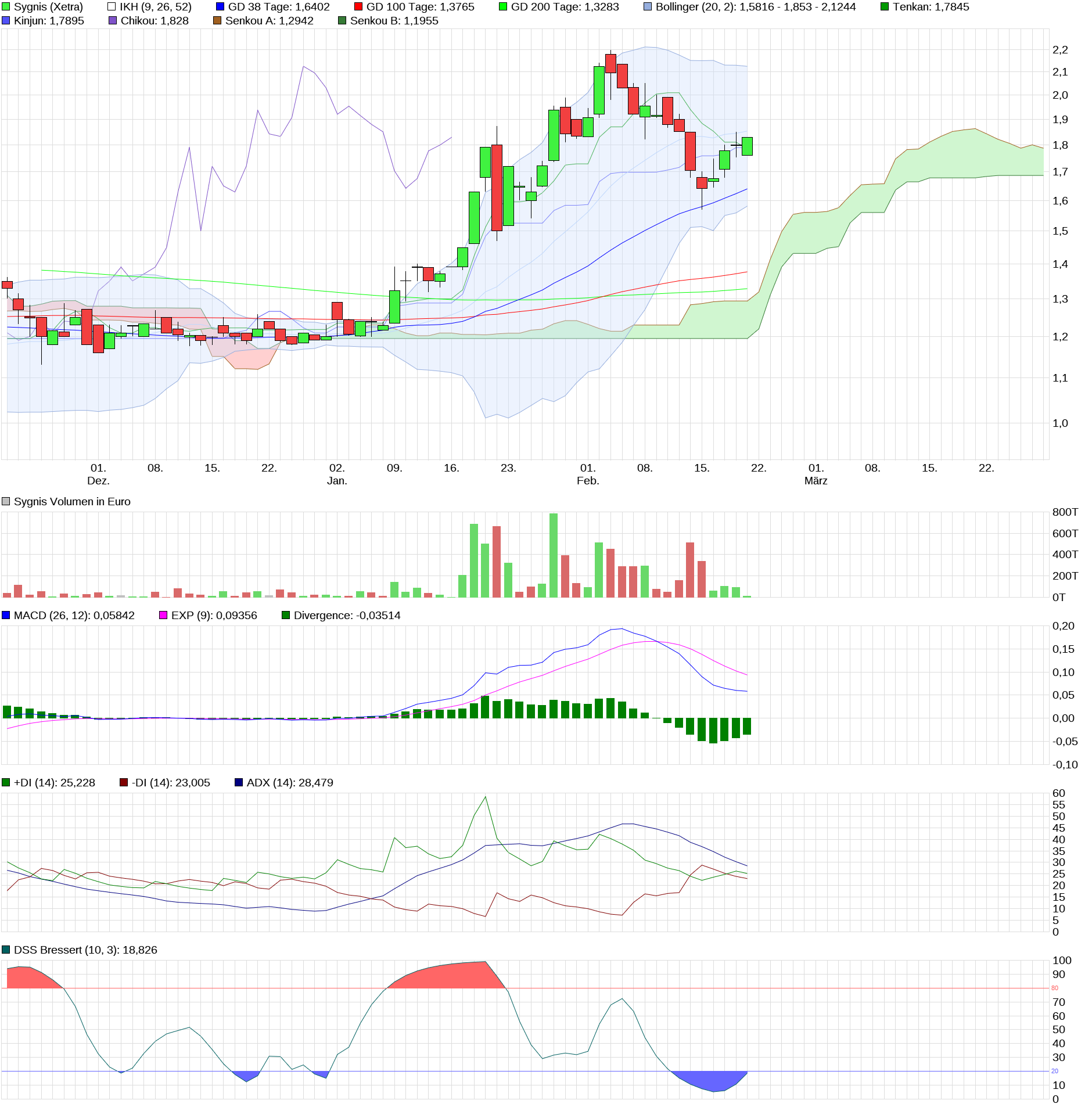 Vorstellung: Sygnis Pharma AG ehemals Lion 972997