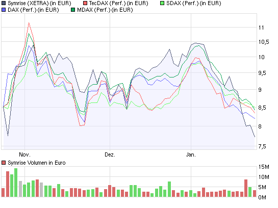Hier gibs Money die nächsten 3 Monate. 212467
