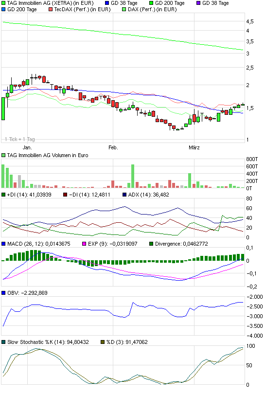 Guten TAG,schonmal über Einstieg nachgedacht? 222788