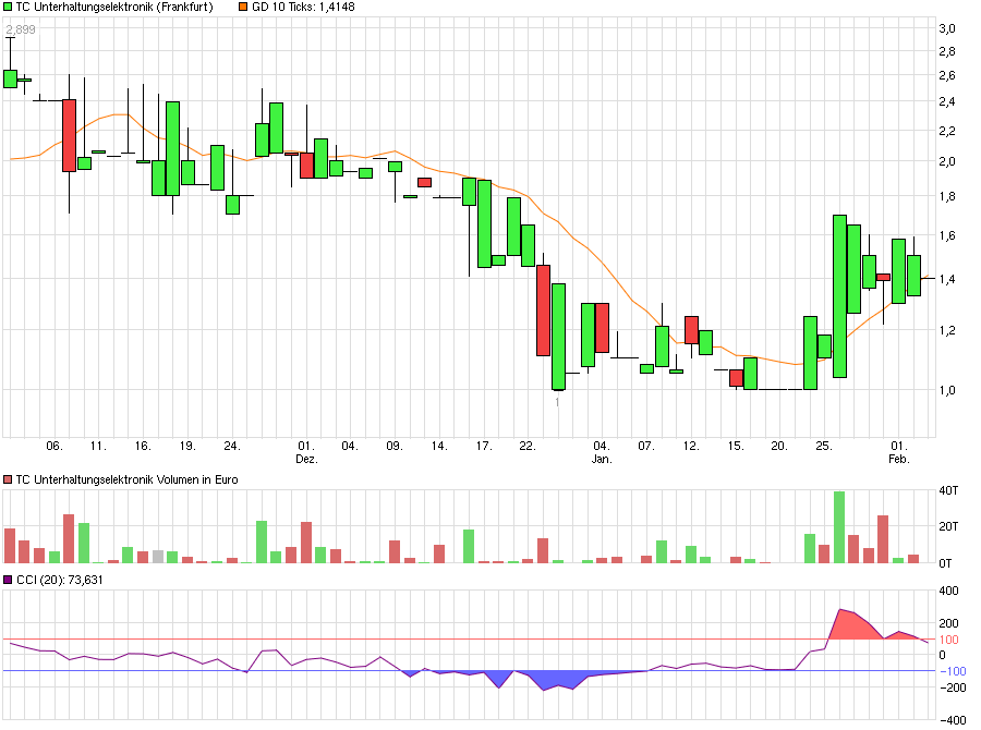 500 % Rakete - startet jetzt ! 890794