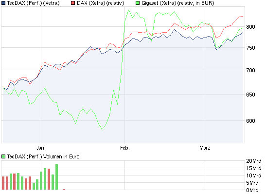 Gigaset ab 2011 - Informativ und immer am Ball .. 493319
