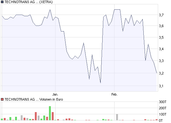 Aktien mit Ebitda-Multiplen unter 2 219206