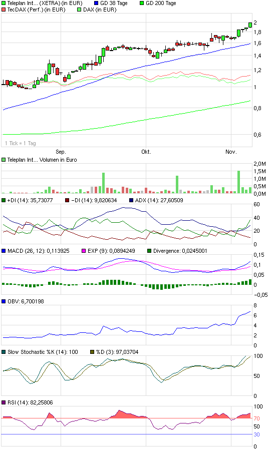 916980 Teleplan Bodenbildung 273611