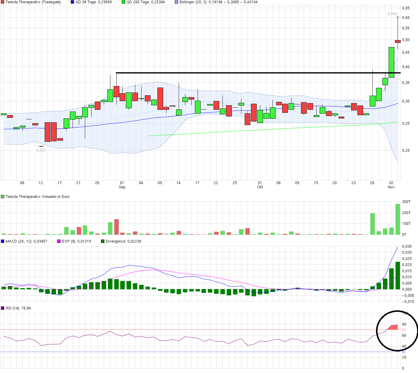 Bladder Cancer PIII Results in 2Q 2010 !! Bioniche 869272