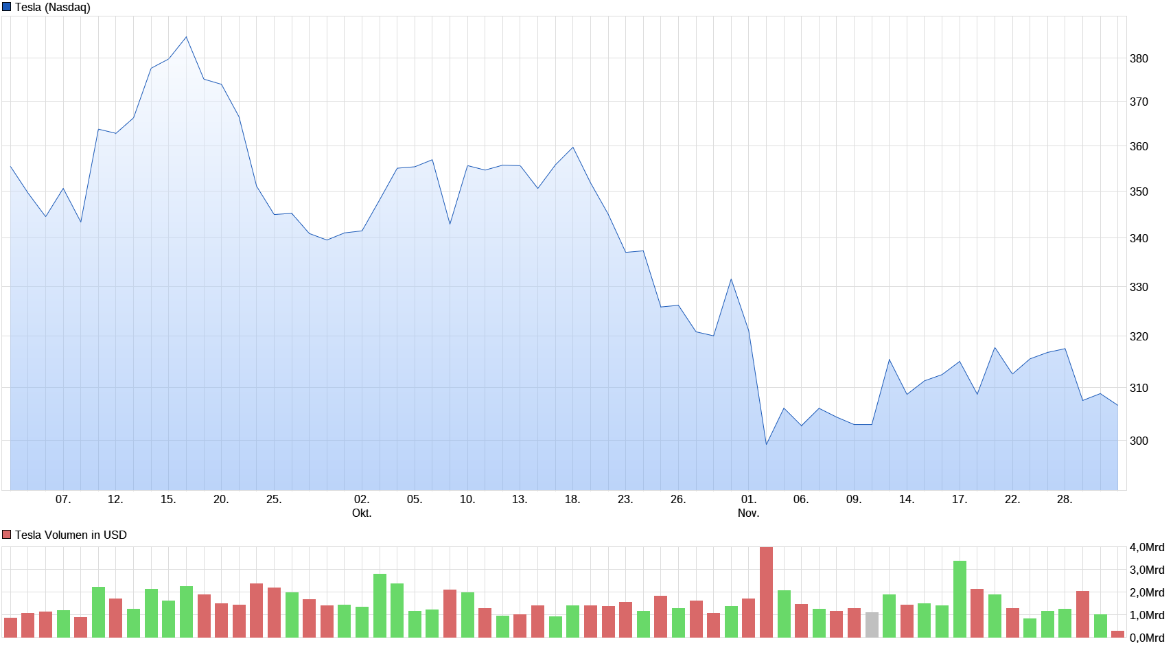 Tesla Model S 22-Jun-2012 die CHANCE 1027544