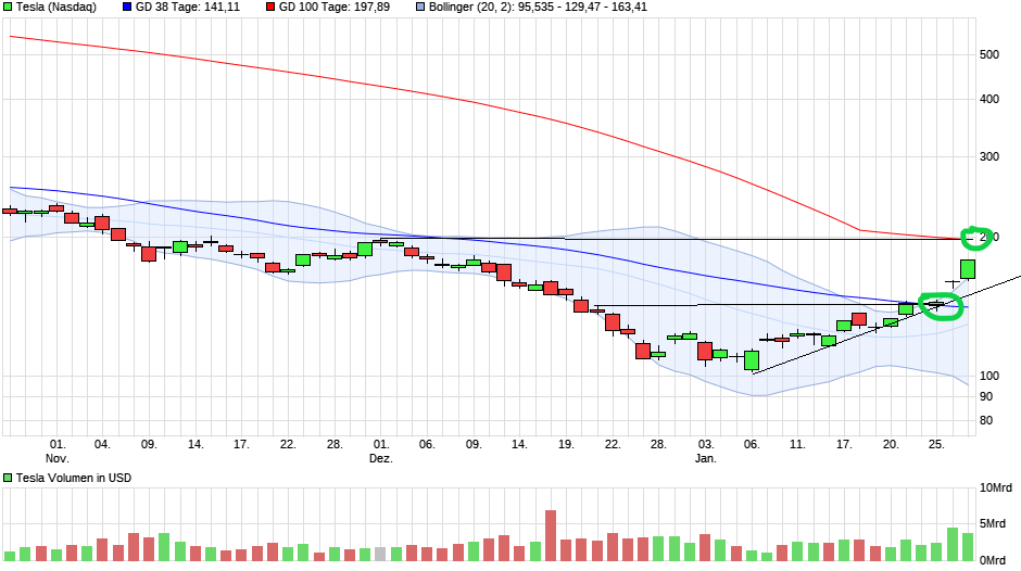 Börse ein Haifischbecken: Trade was du siehst 1353830