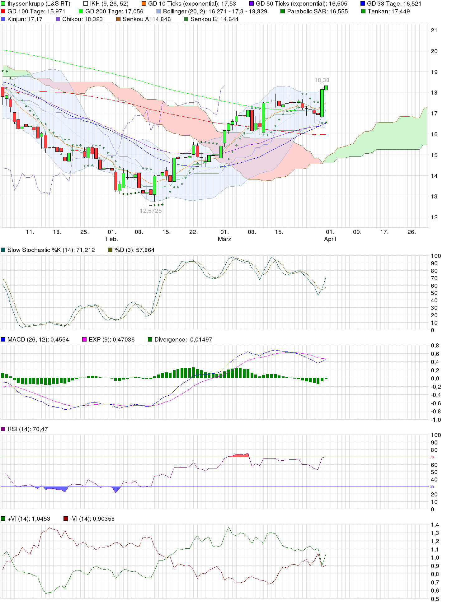 Inside: THYSSEN 904491