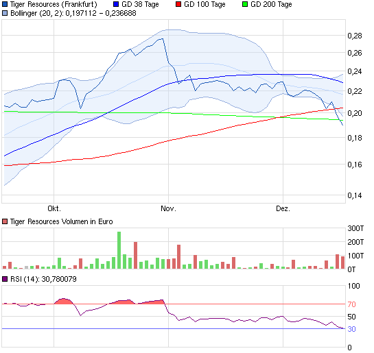 Tiger Resource ist Weltklasse beim Kupfer finden! 674822