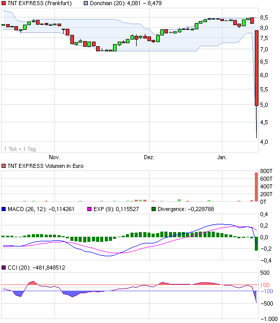 QV ultimate (unlimited) 569173