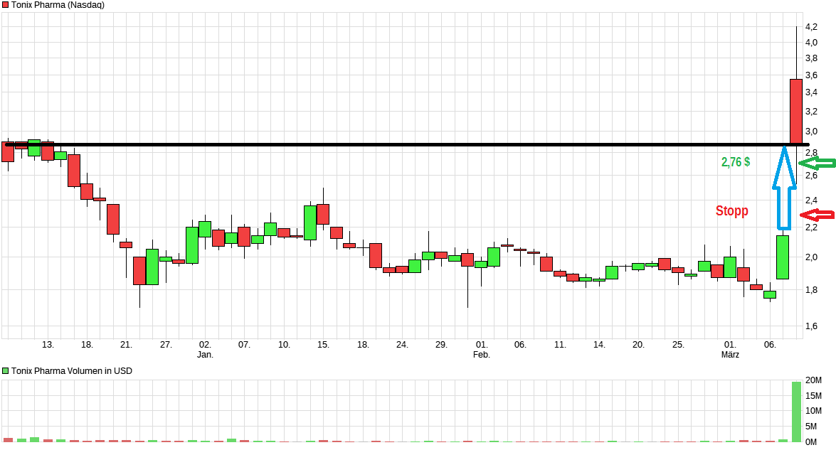 Einstieg lohnenswert 1100936