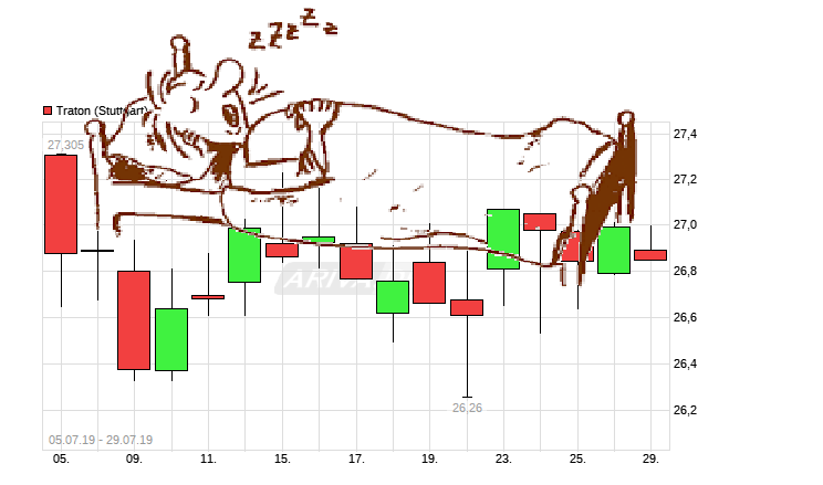 Traton AG - Thread! 1125736