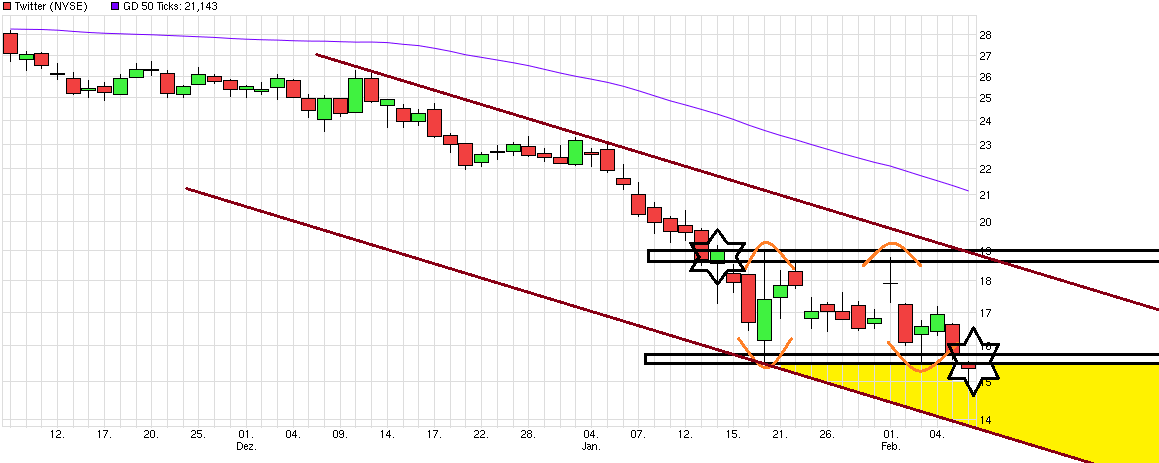 Twitter !! WKN: A1W6XZ 892327