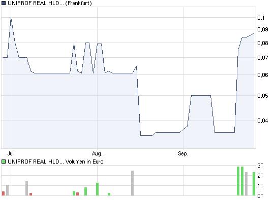 Uniprof - Steht hier ein Manteldeal bevor? 347672
