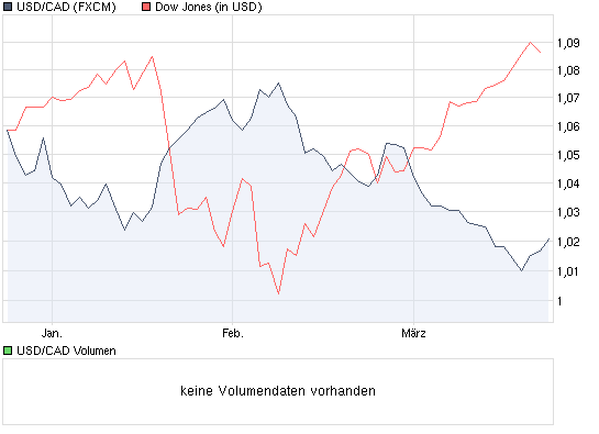 Quo Vadis Dax 2010 - Das Original 308340