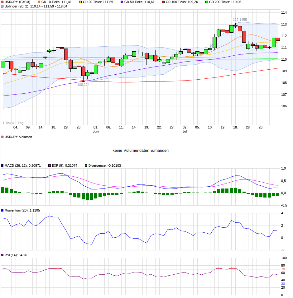 QV ultimate (unlimited) 1067595