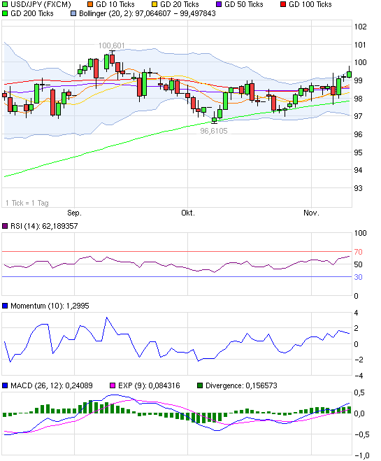 Quo Vadis Dax 2013 - Up, dank Liquidität 663588