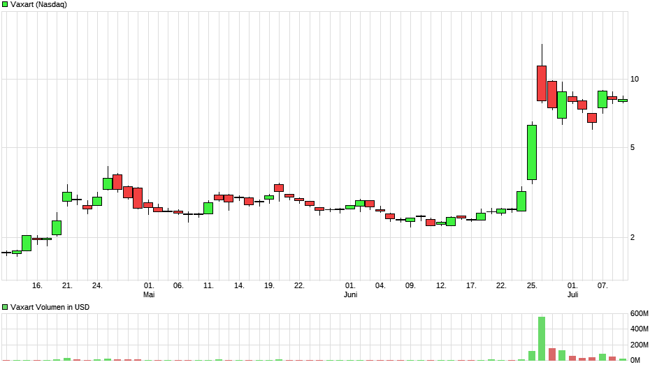 VXRT 0,96$ (-36%) 1189985