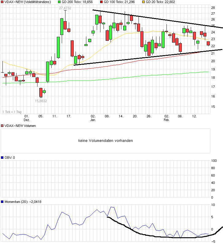 QuoVadisDax - das Original - Nachfolgethread 800036