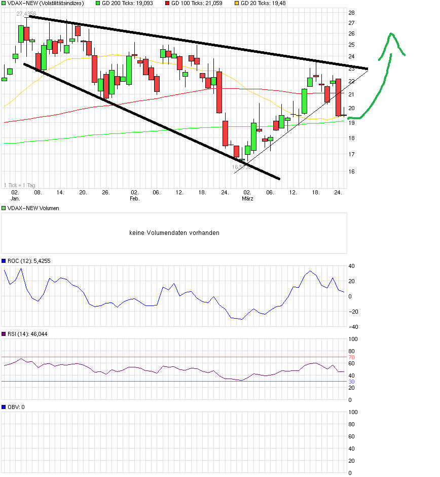 QuoVadisDax - das Original - Nachfolgethread 812066
