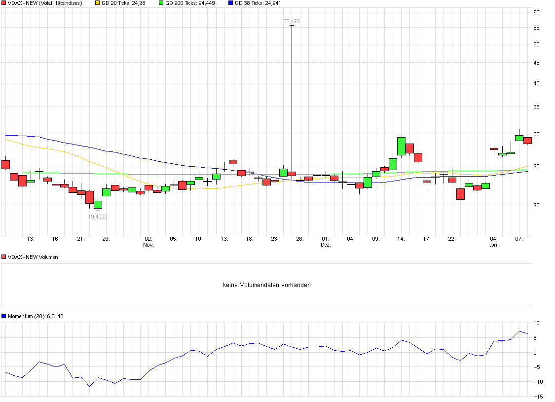 QuoVadisDax - das Original - Nachfolgethread 883354